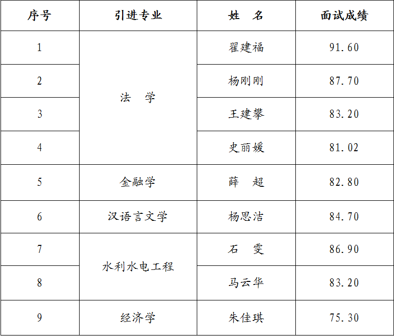 安博官方网站_安博(中国)
2023年引进急需紧缺人才面试成绩公告(图1) 安博官方网站_安博(中国)
2023年引进急需紧缺人才面试成绩公告(图1)