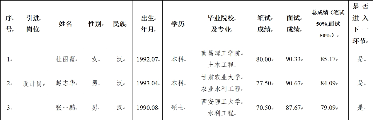 安博官方网站_安博（中国）
 2024年公开招聘特殊人才笔试、面试成绩公示(图1)