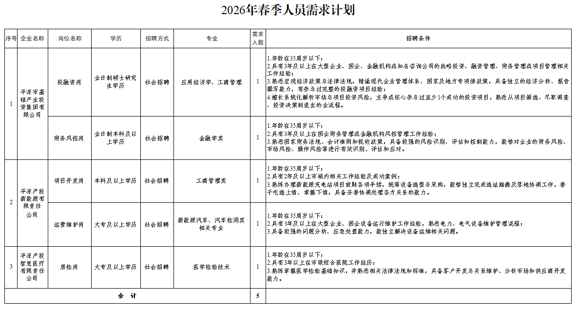 安博官方网站_安博（中国）
2026年春季人员招聘公告(图1)